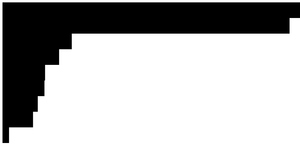 Making a barchart