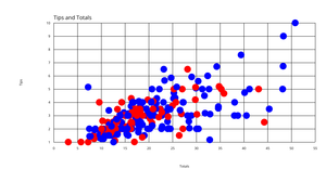 Scatter Plot