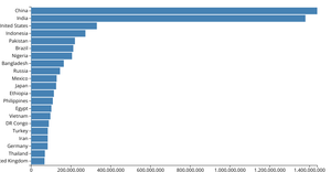 Making a Bar Chart