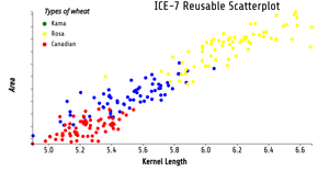 ICE7 - Reusable Scatter Plot