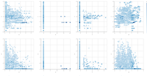 Outlier Visualization 2E 3