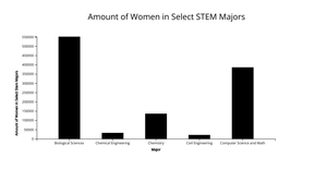Assignment 4: Bar Chart