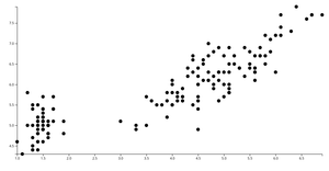 D3 scatterplot