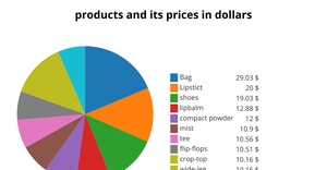 pie chart