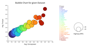 Activity6_bubblechart-TASK4