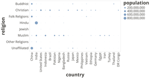 Fork of Vega-Lite API Template