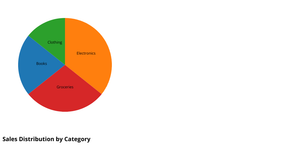 Fork of Vinay QUestion 2