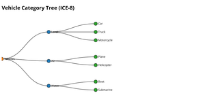 ICE-8 Tree Diagram.