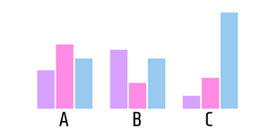 Pseudo Grouped Barplot