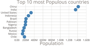 Scatter Plot