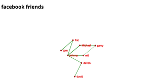 Network graph
