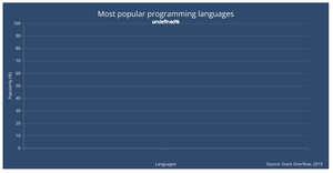 Bar chart with D3.js
