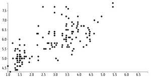 Fork of Animated Reusable D3 Scatter Plot