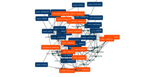 Fork of Grakn D3 Force Graph