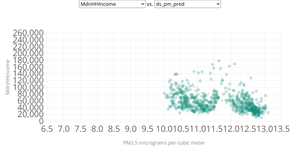 #3 G. Riha Air Pollution and Income