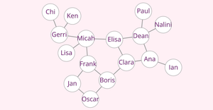 ICE - Eight 2B -  Social Network