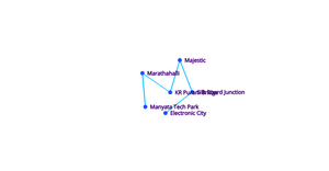 Fork of Social Network graph