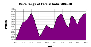 Venu_ICE_7_Area_Chart