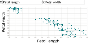 Scatter plot with menus