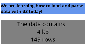 ICE-5: Loading and Parsing CSV Data with D3.js
