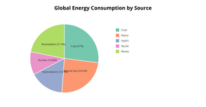 Q2 Dinesh Pie chart D3.js!