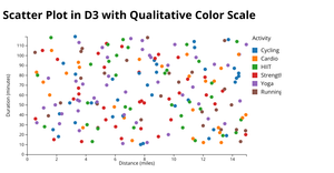 Scatter Plot in D3 with Qualitative Color Scale