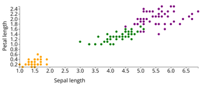 ICE-6 Scatter Plot