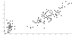 Iris Scatterplot 01