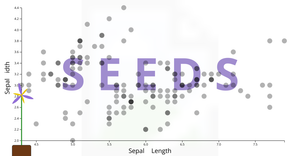 Fork of CV: Scatter Plot