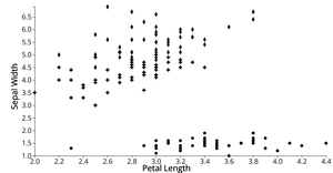 Animated Reusable ScatterPlot with Symbols & Axis Labels + Idempotent 2