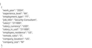 Global Cyber Job Salaries