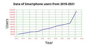 Fork of line chart section 3