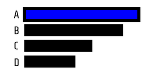 Pseudo Horizontal bar chart