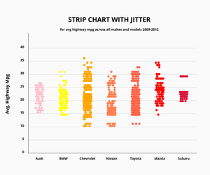 p5.js.Strip Plot with jittering
