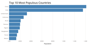 Bar Chart - Axis Customization