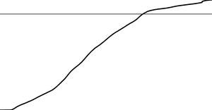 Corona Virus LineChart