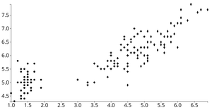 Reusable D3 Scatter Plot with Symbols