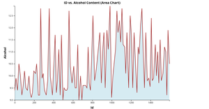Area Chart 11719939