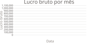 Fork of LineChart