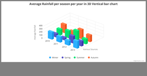 Fork of Bonus ICE - 3D Bar chart