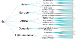 World Countries Tree
