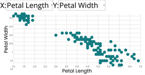 Scatter Plot with Menus