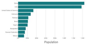 Bar Chart - React, D3