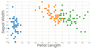 Fork of Scatter Plot with Color