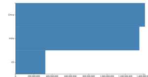 Bar Chart!
