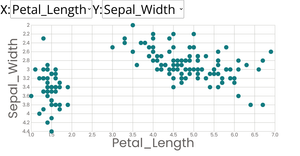 Scatter Plot with Menus