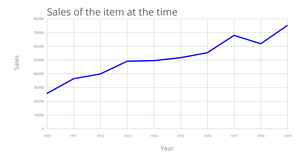Line Chart