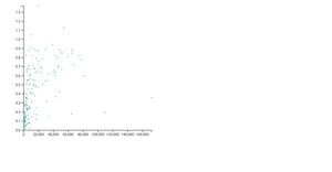 nshieldscc_Fork of Fork of Fork of Scatterplot for  peng bird dataset
