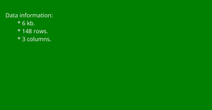 Loading Data in React & D3!