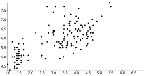 [Ep.10] Animated Reusable d3 Scatter Plot (idempotent version)